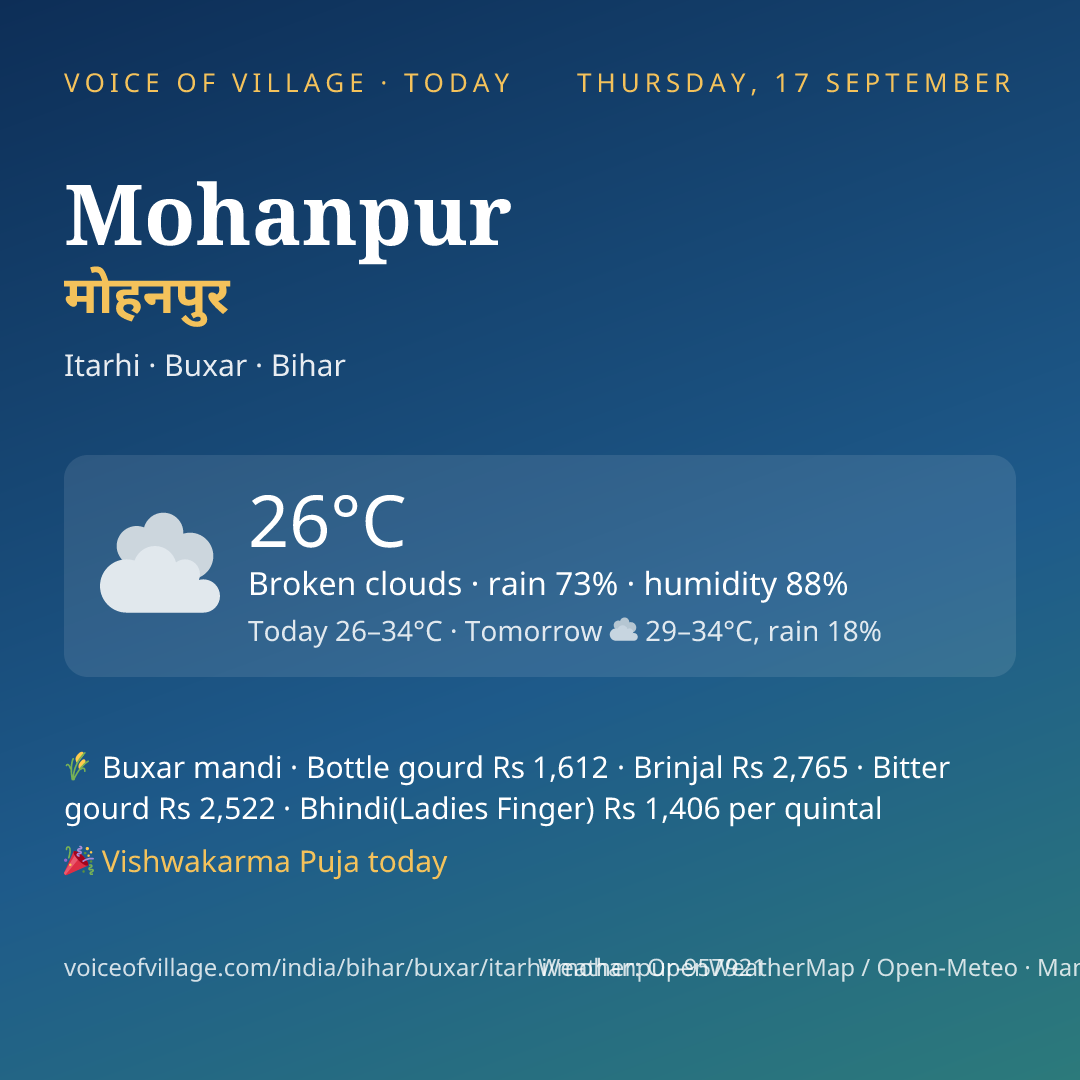 Mohanpur today