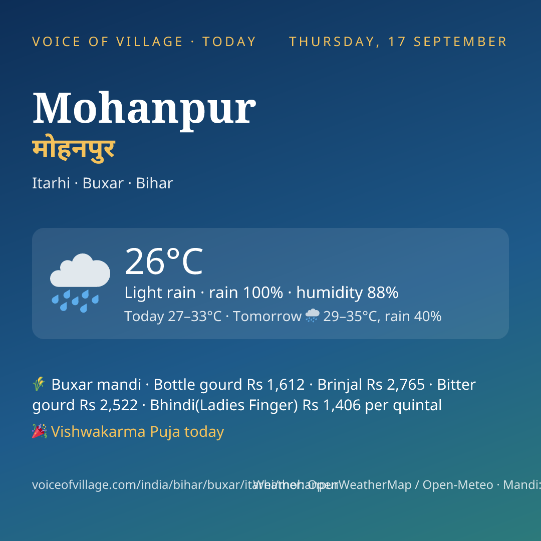 Mohanpur today