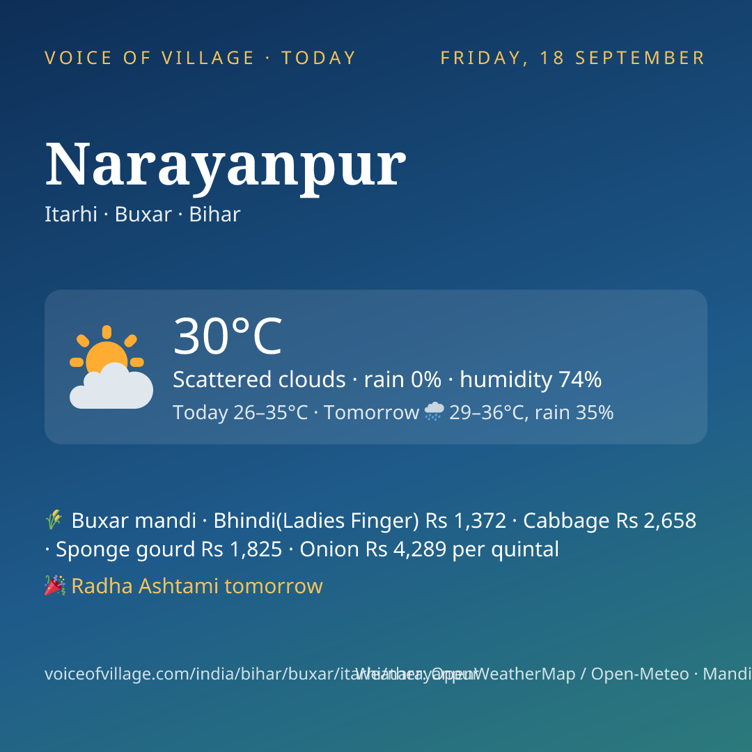 Narayanpur today