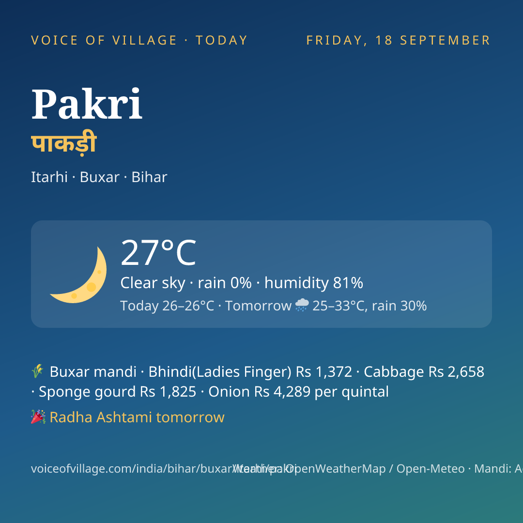 Pakri today