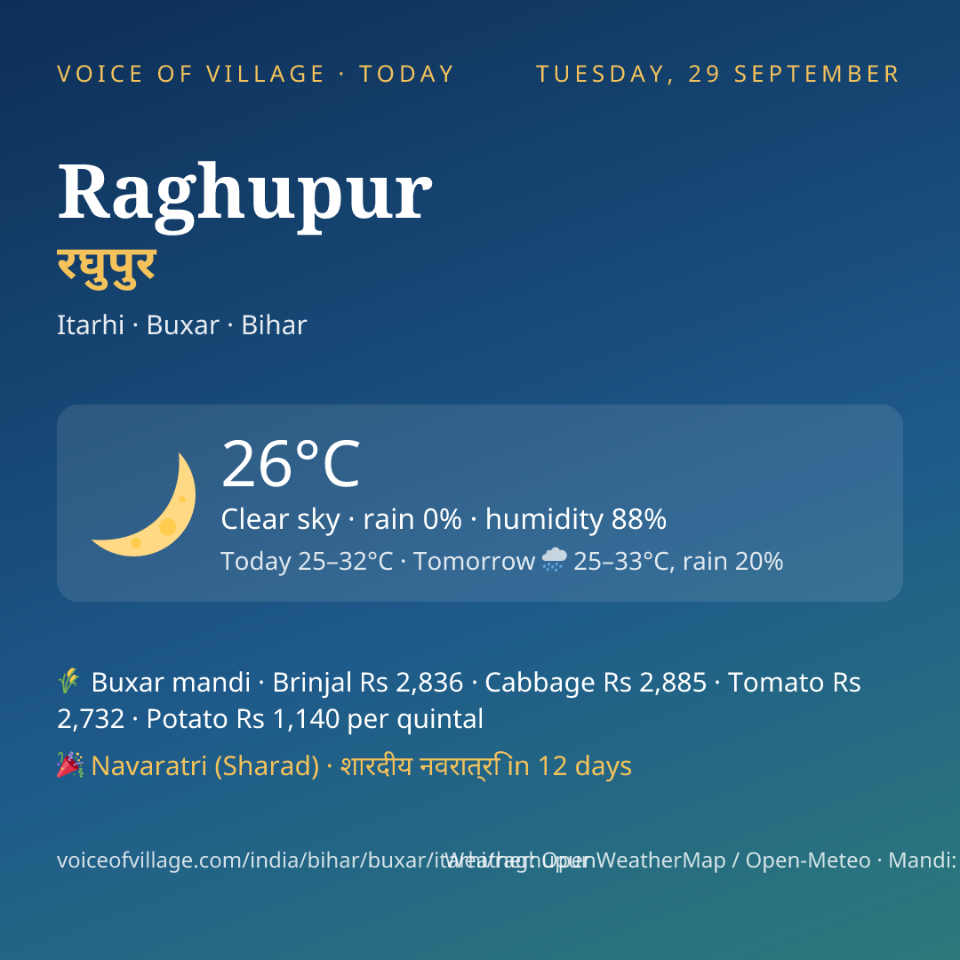 Raghupur today