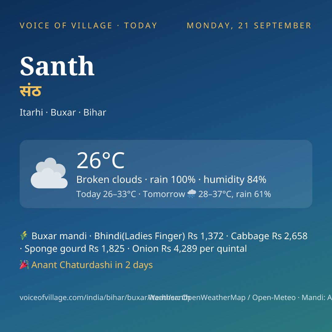 Santh today