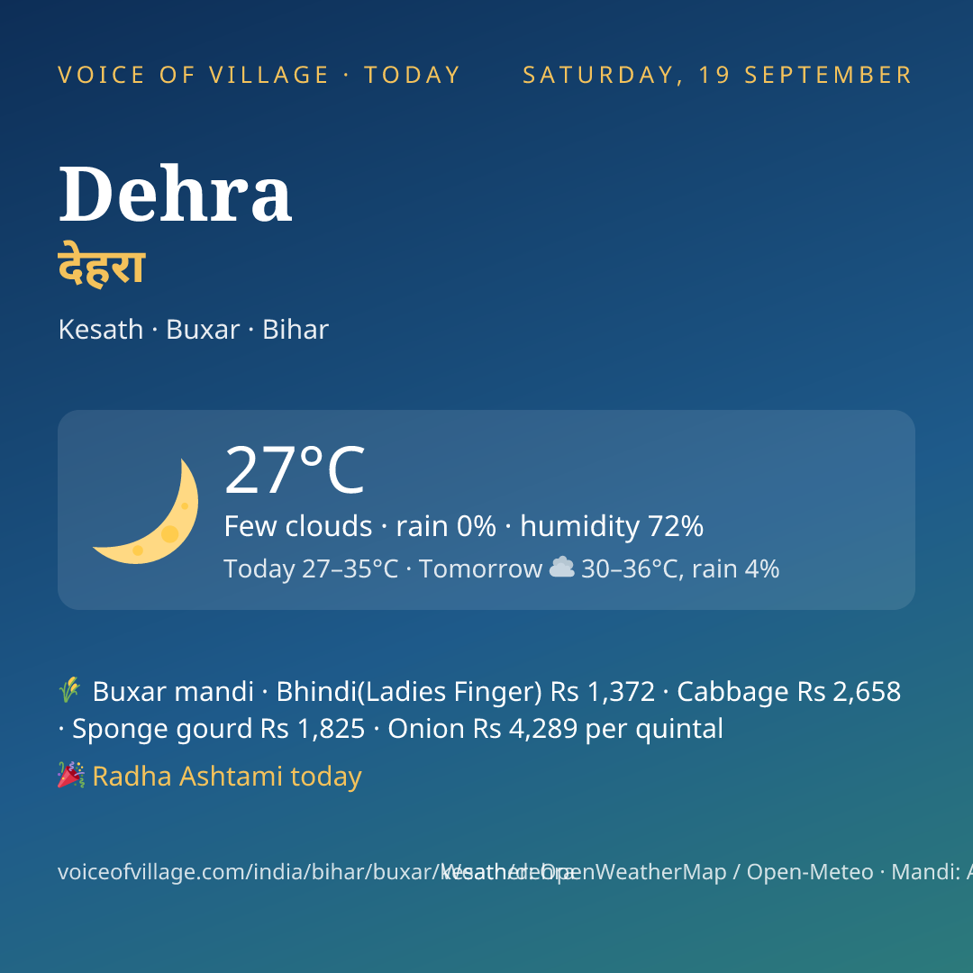 Dehra today