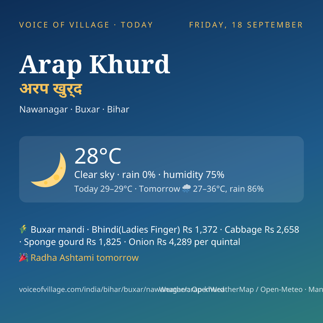 Arap Khurd today