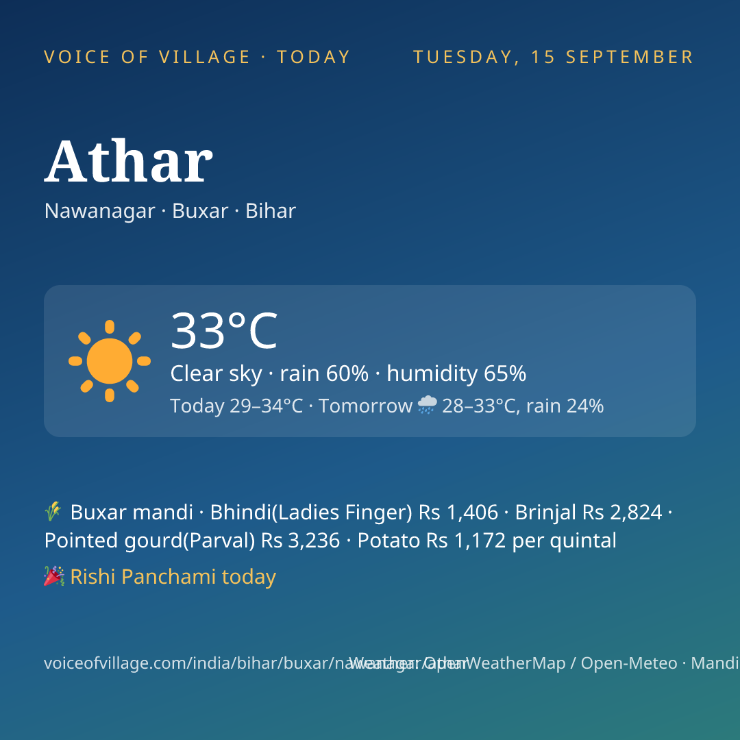 Athar today