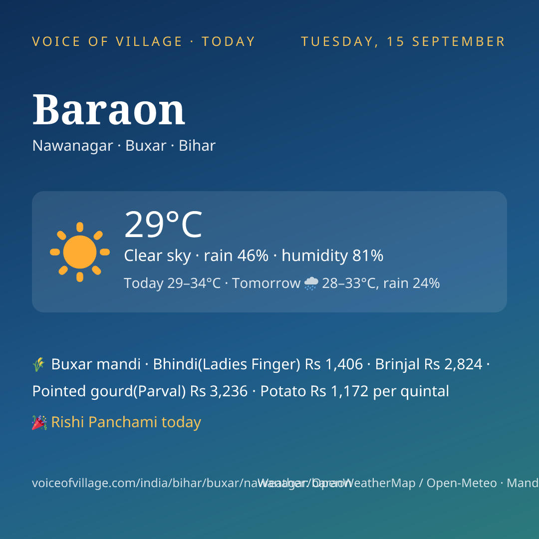 Baraon today