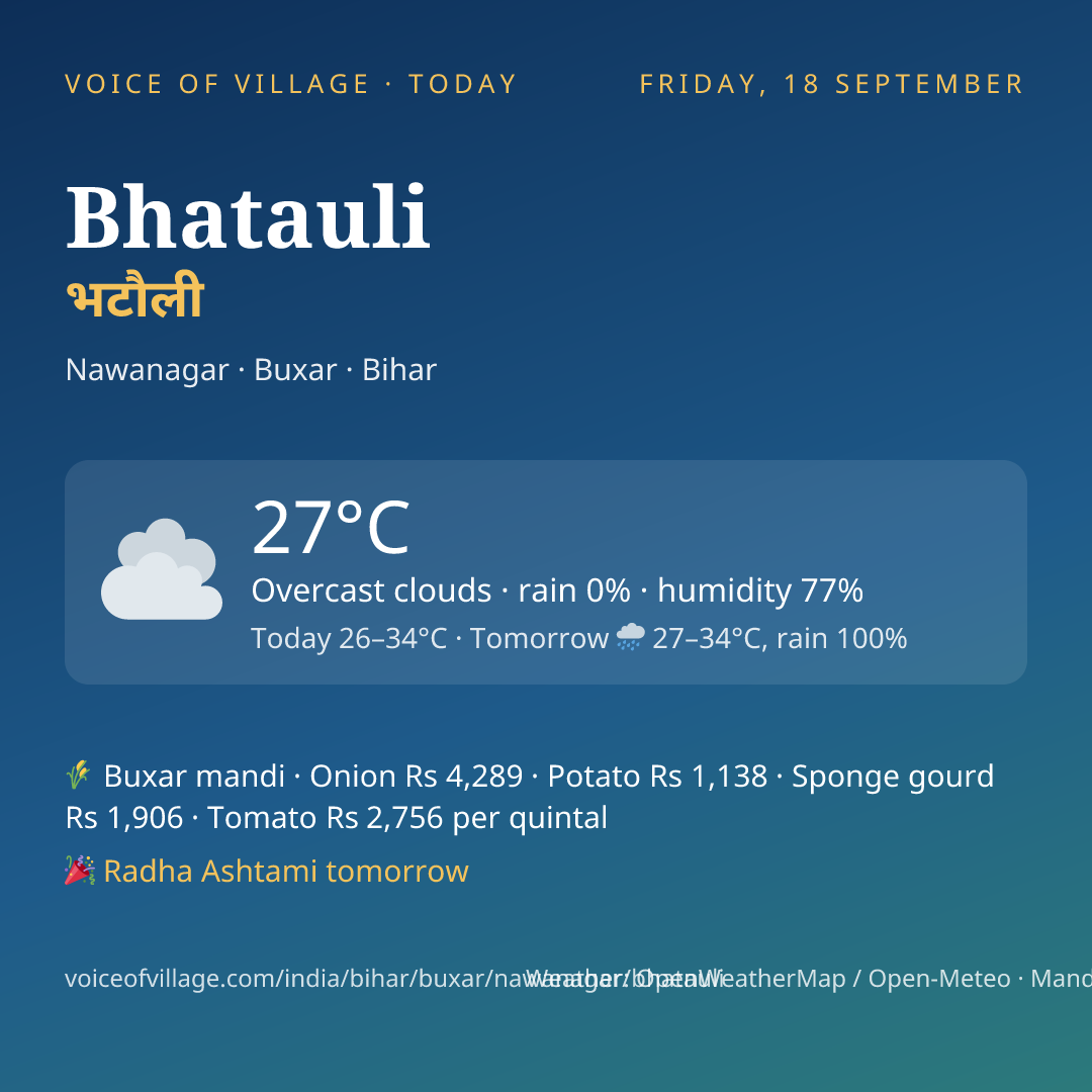 Bhatauli today