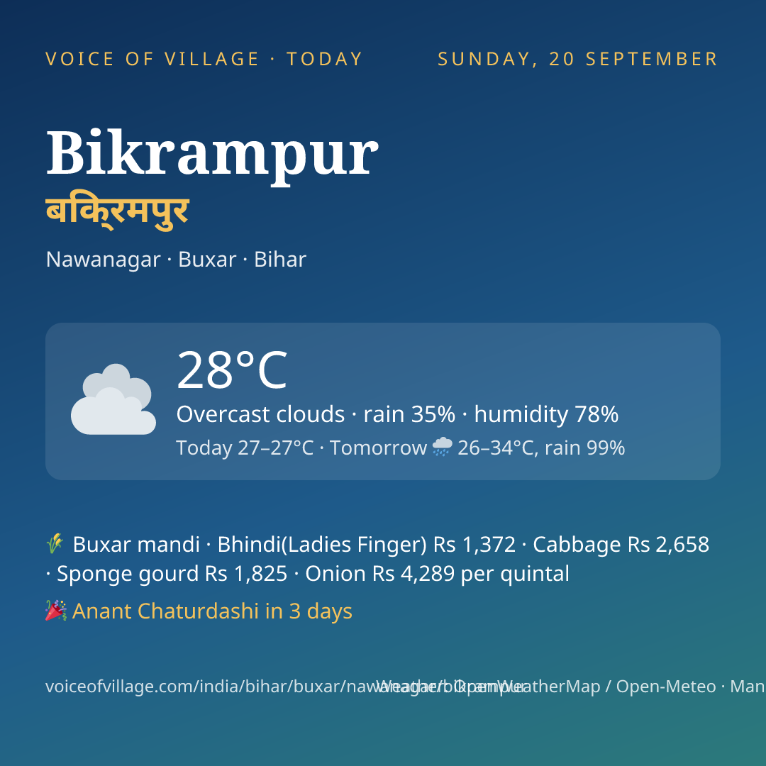 Bikrampur today
