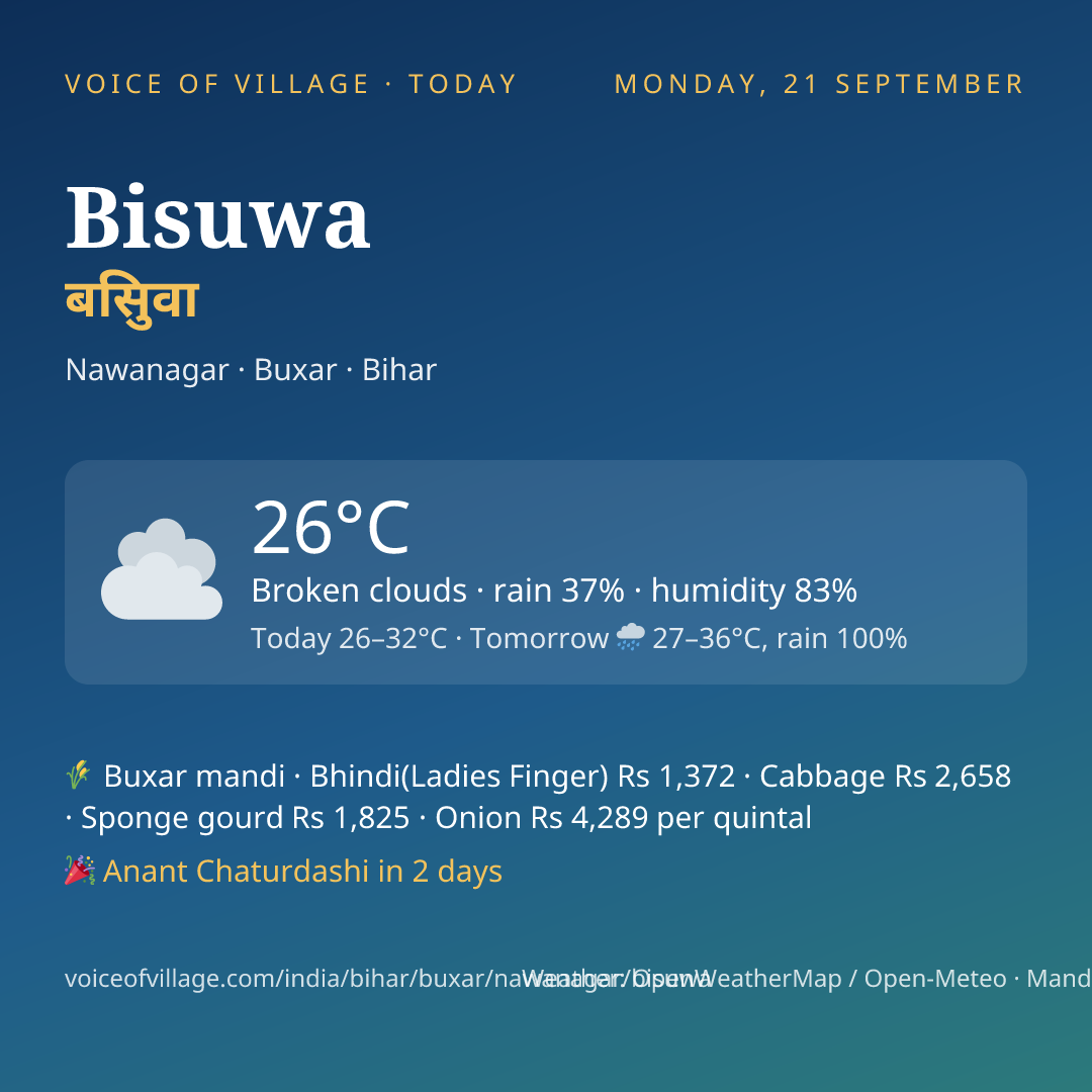 Bisuwa today