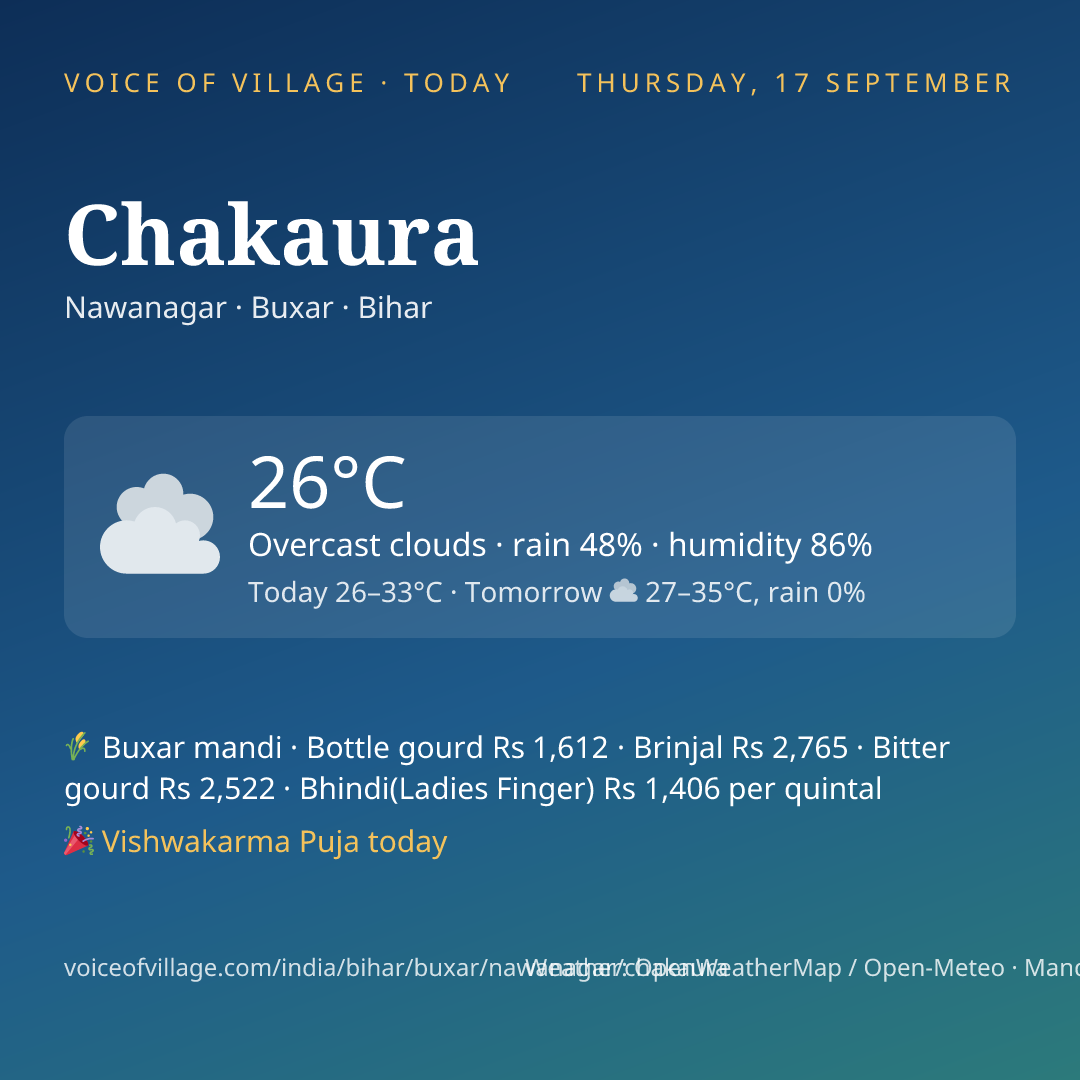 Chakaura today