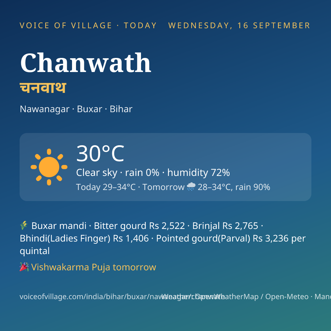 Chanwath today