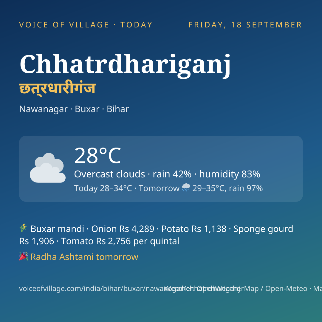 Chhatrdhariganj today