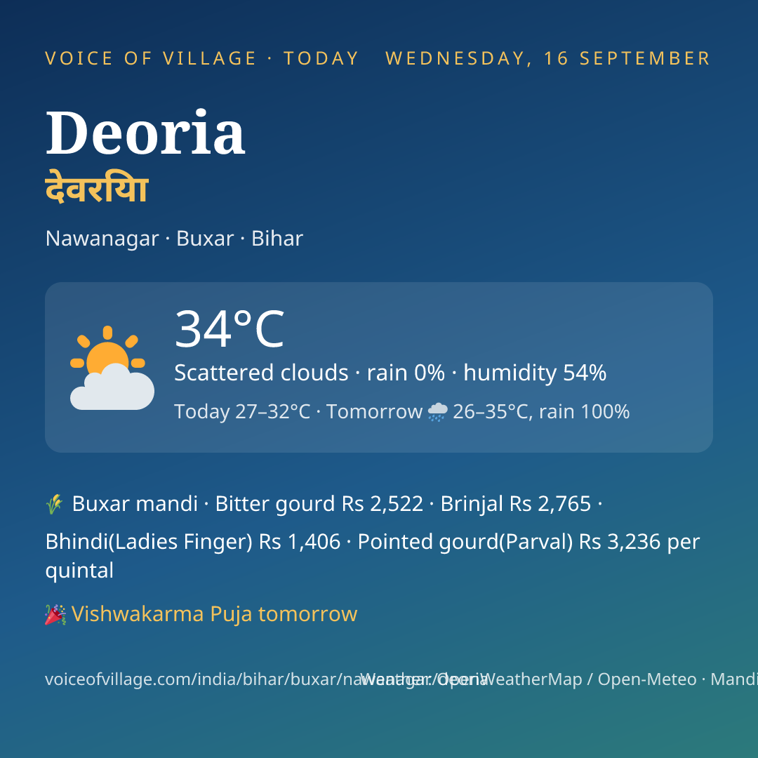 Deoria today