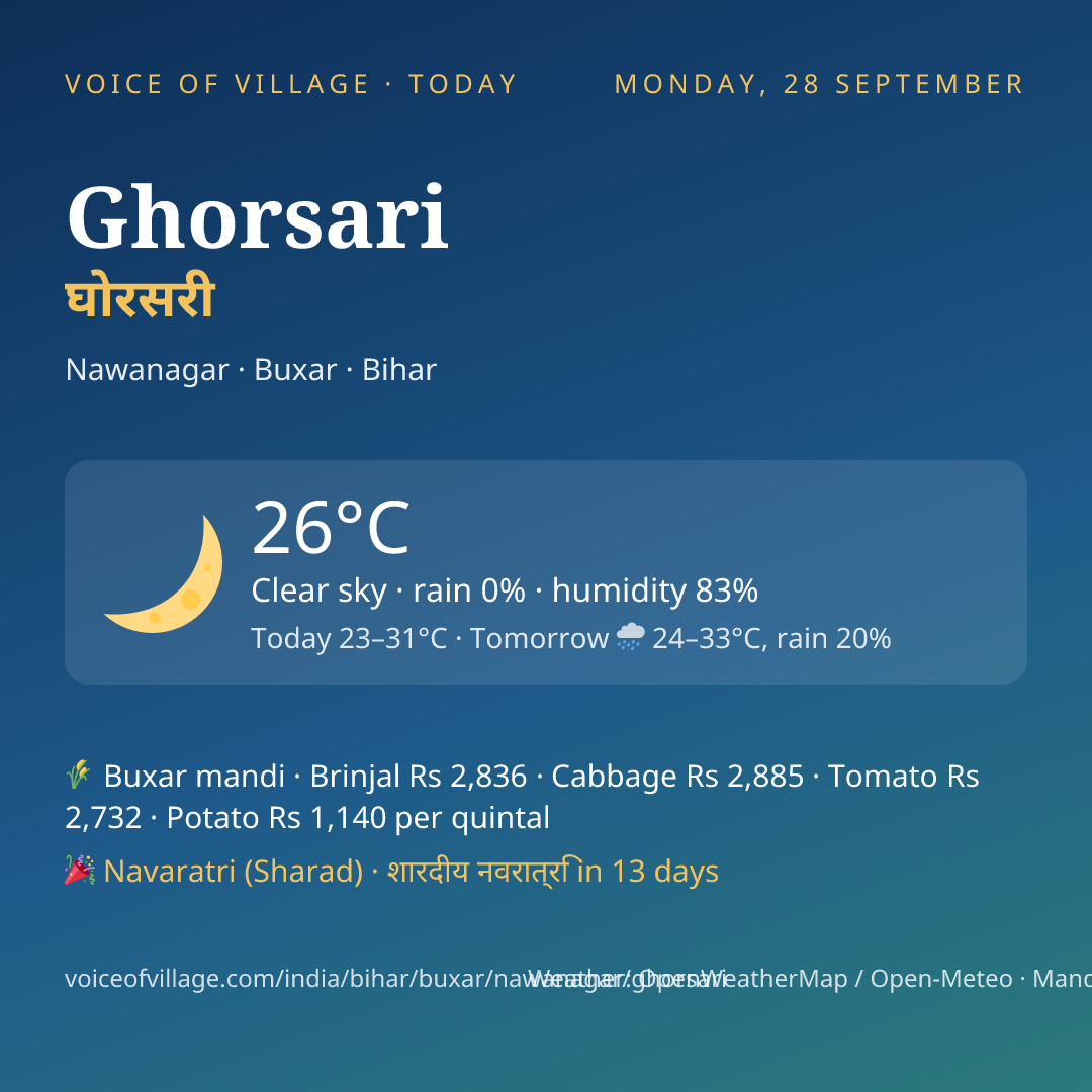 Ghorsari today