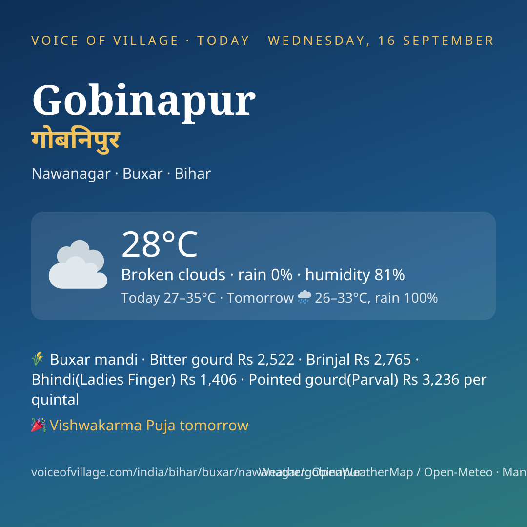 Gobinapur today