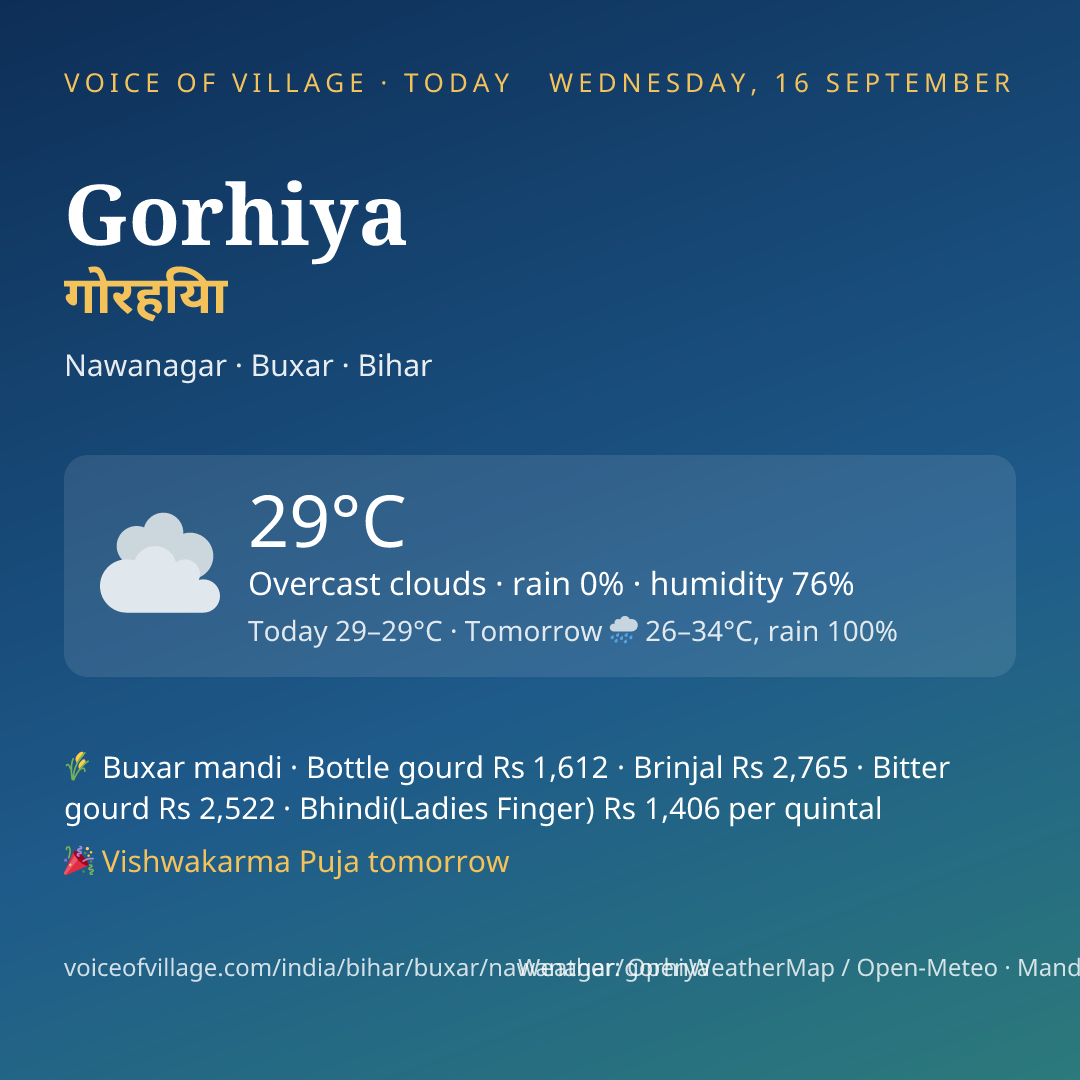 Gorhiya today