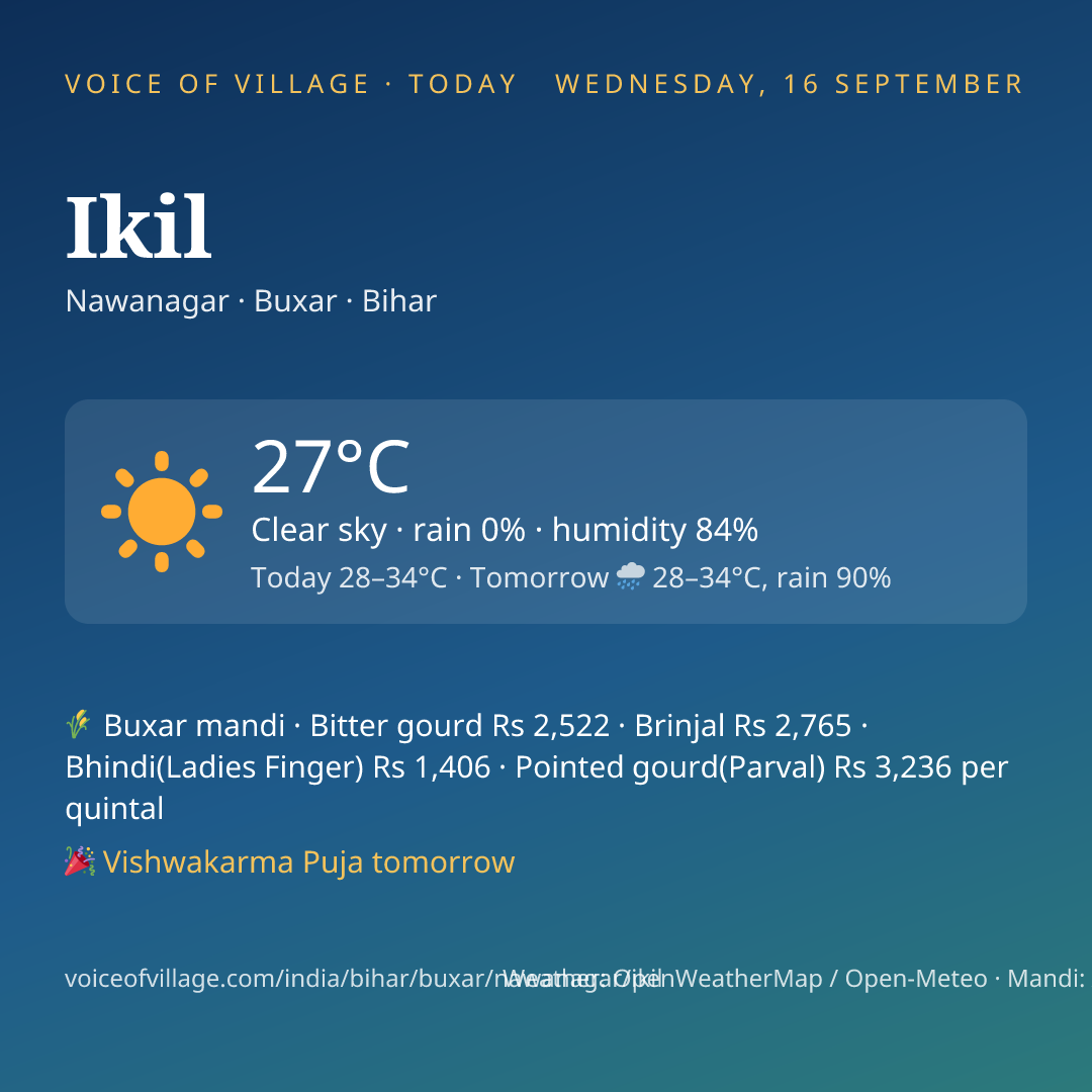 Ikil today