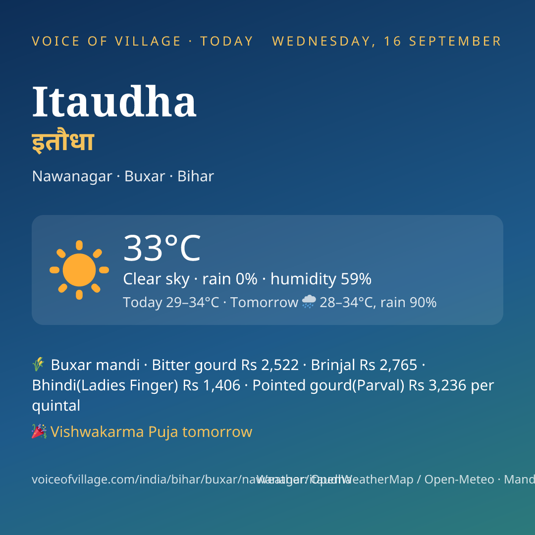 Itaudha today