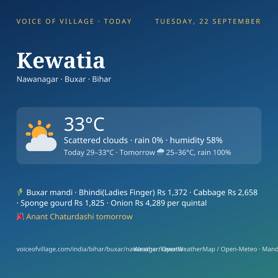 Kewatia today