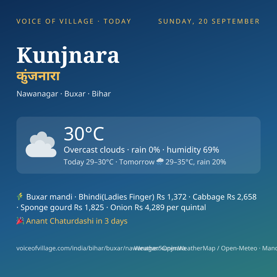Kunjnara today