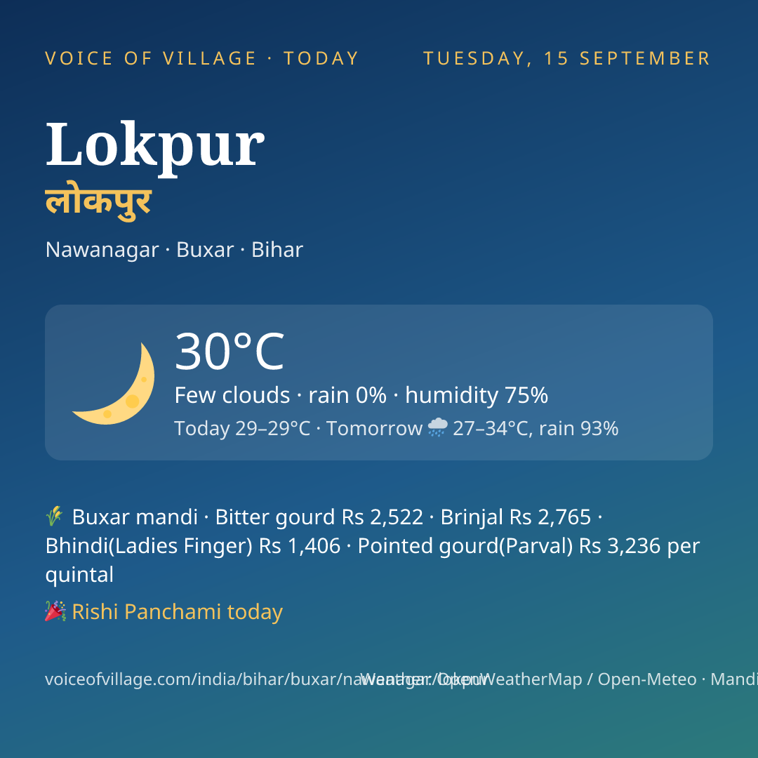 Lokpur today