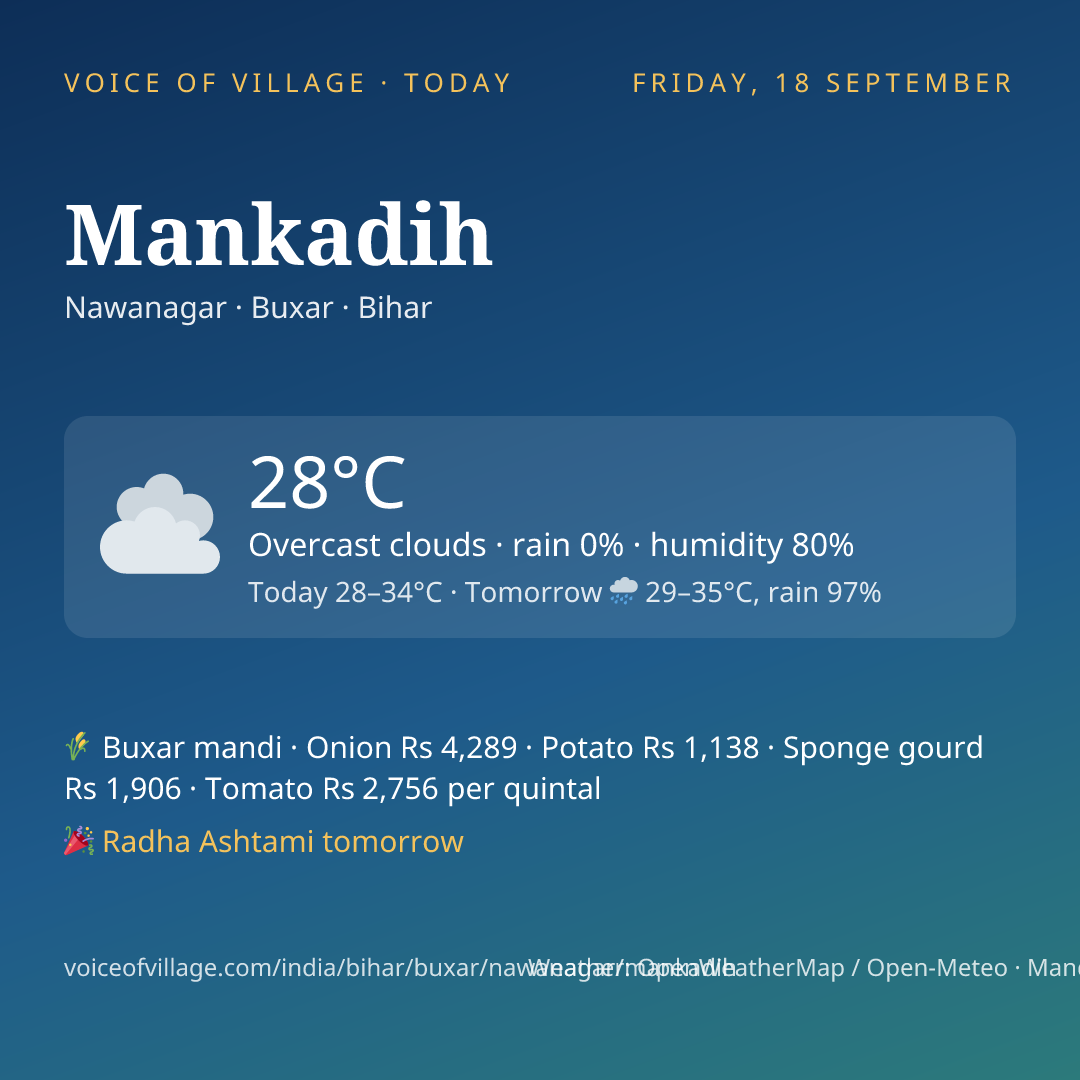 Mankadih today