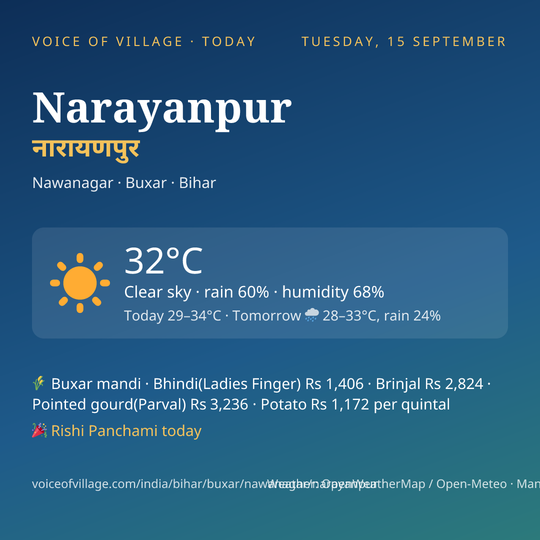 Narayanpur today