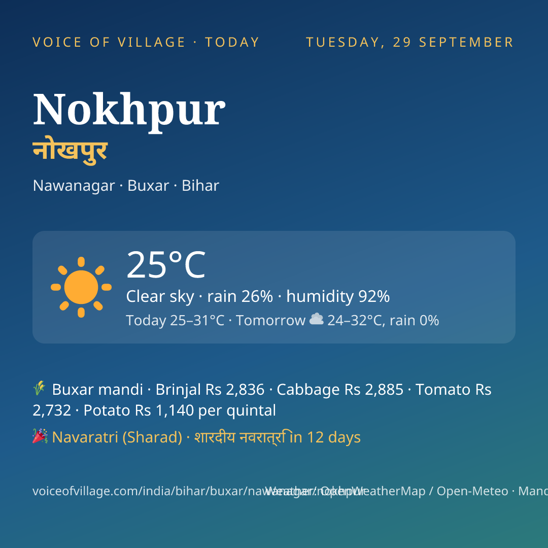 Nokhpur today