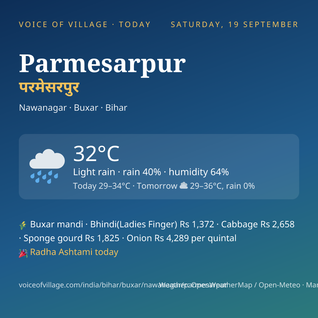 Parmesarpur today