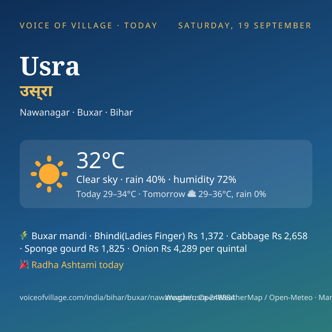 Usra today