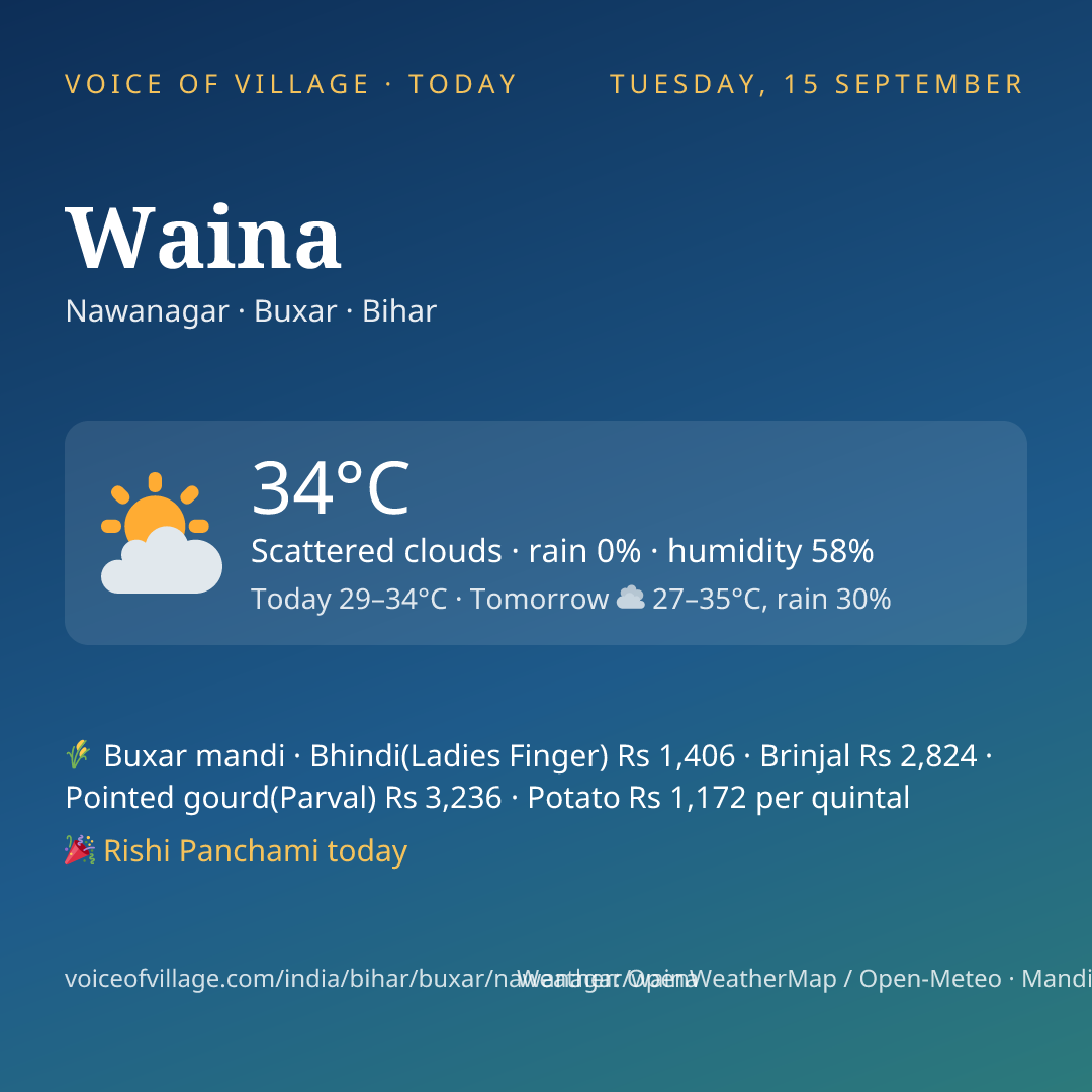 Waina today