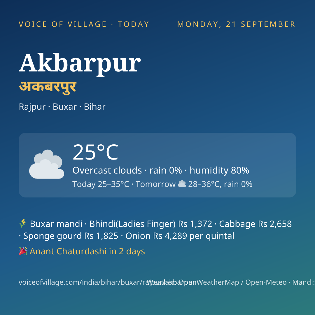 Akbarpur today