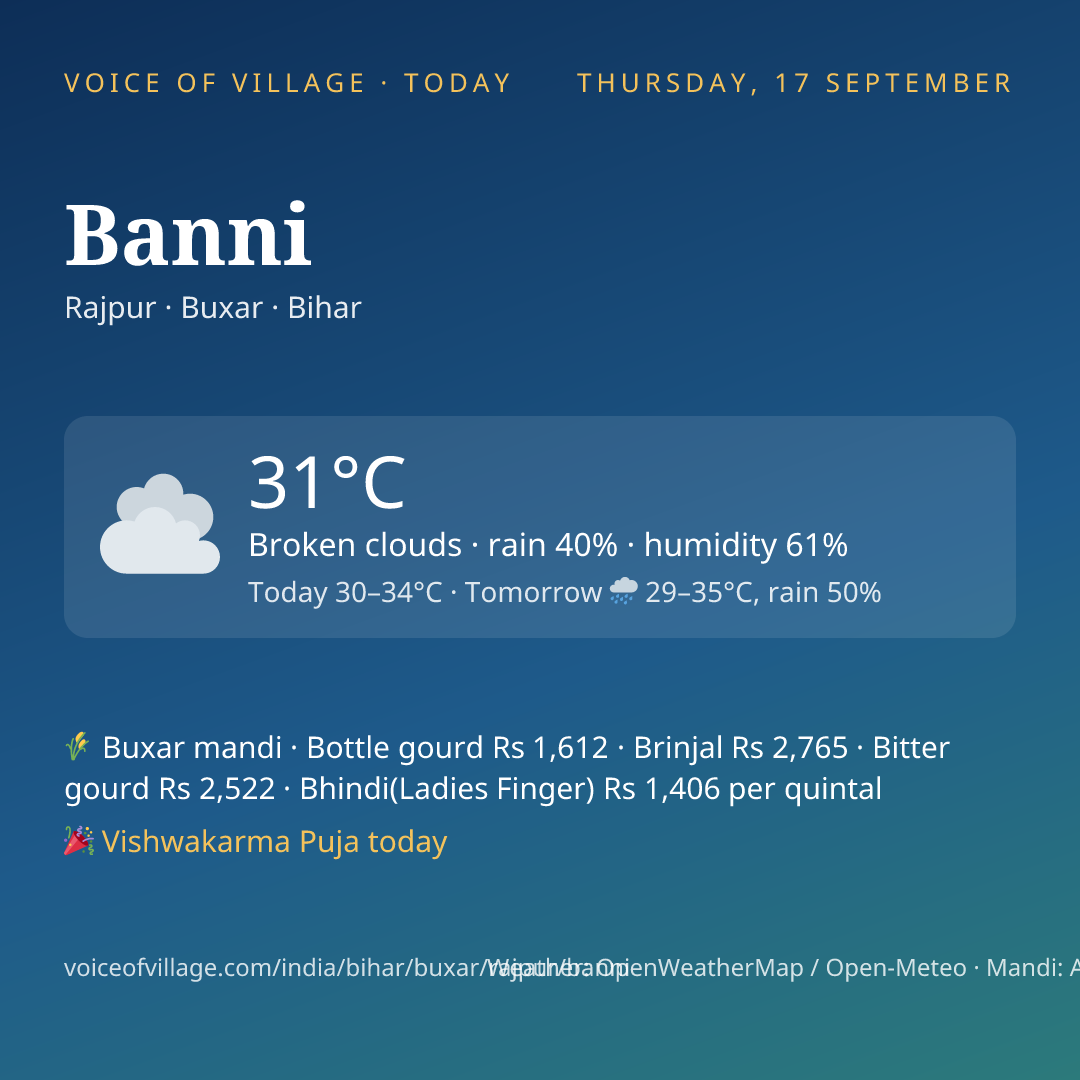 Banni today