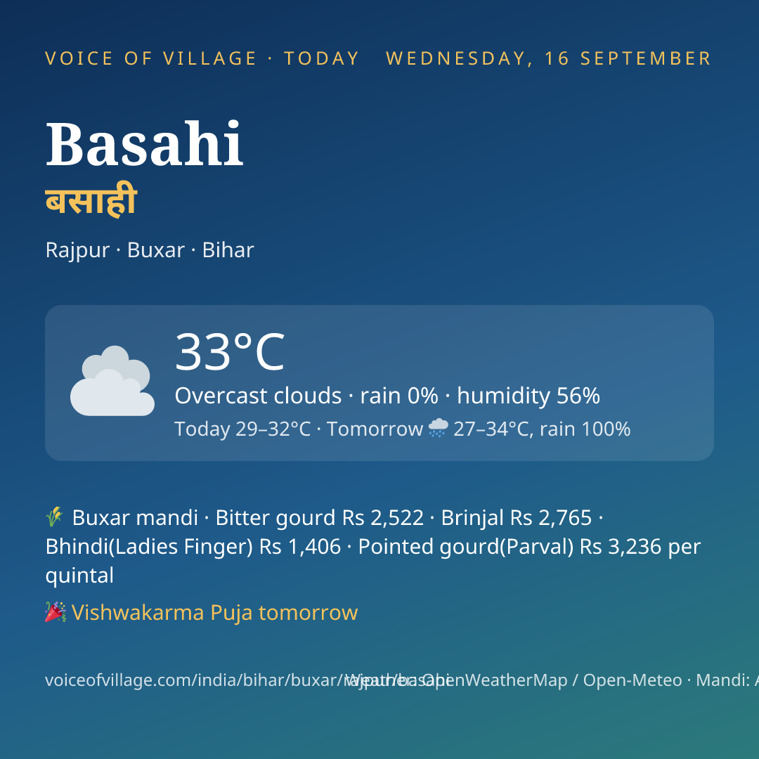 Basahi today
