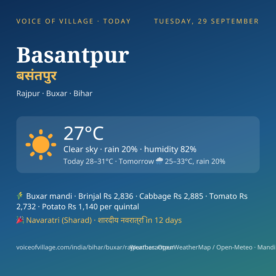 Basantpur today