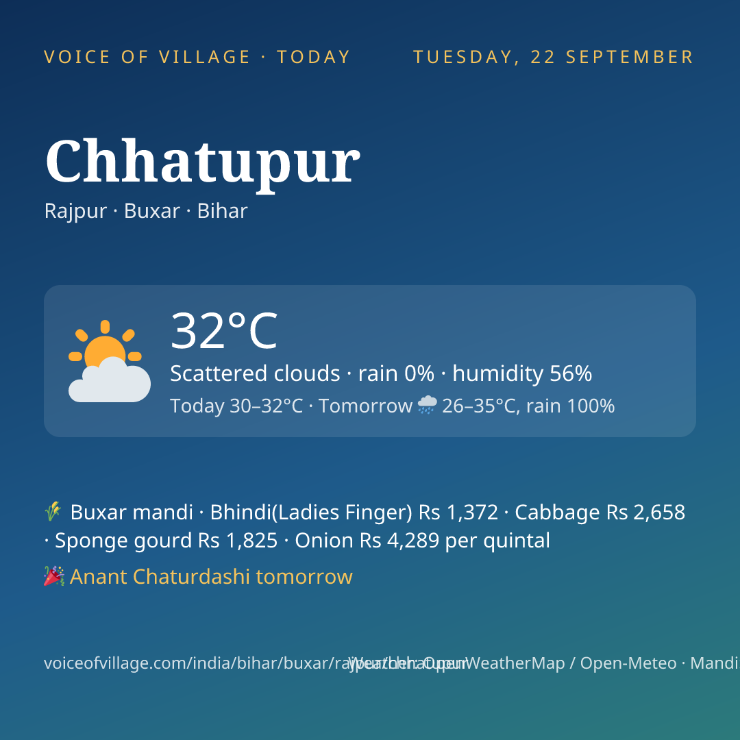 Chhatupur today