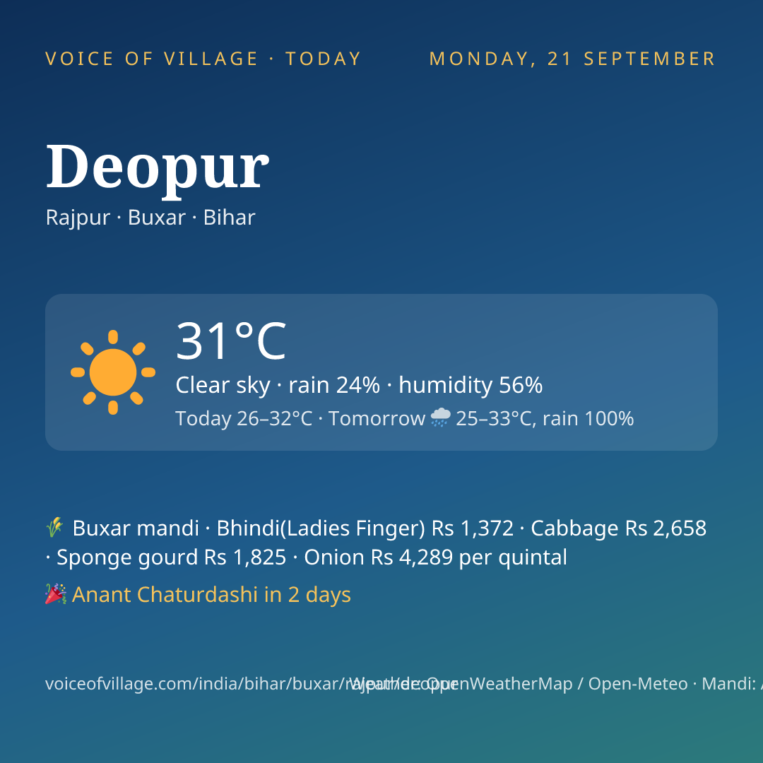 Deopur today