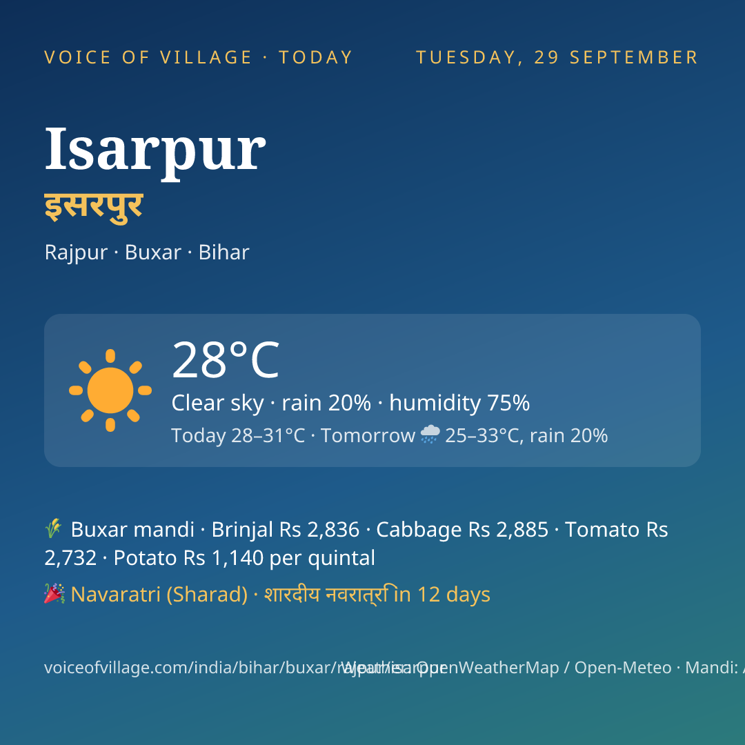 Isarpur today