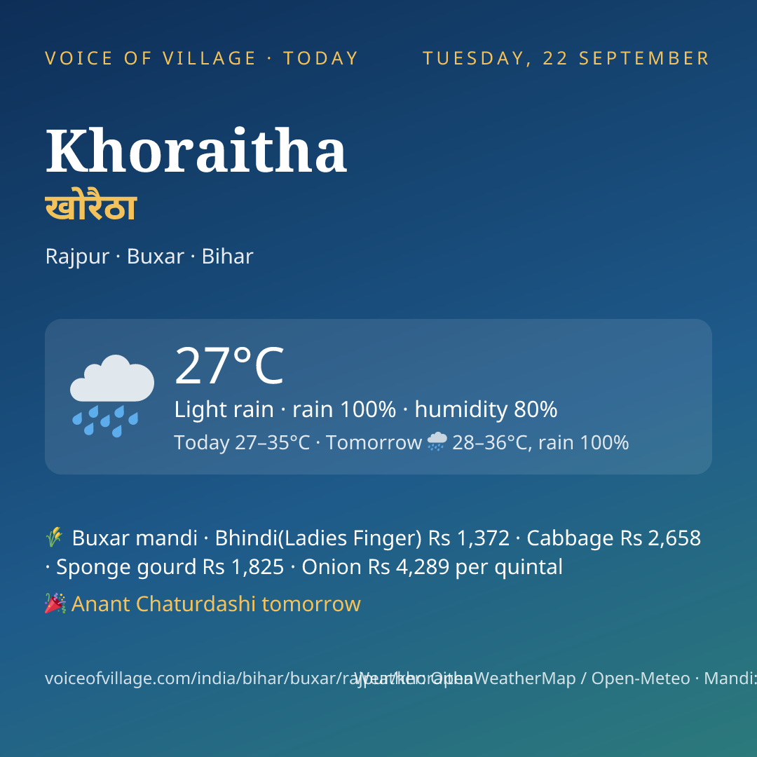 Khoraitha today
