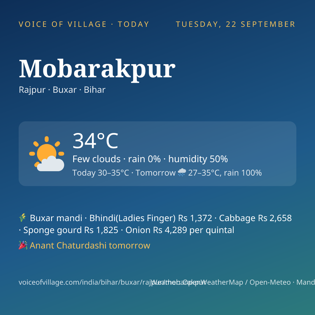 Mobarakpur today