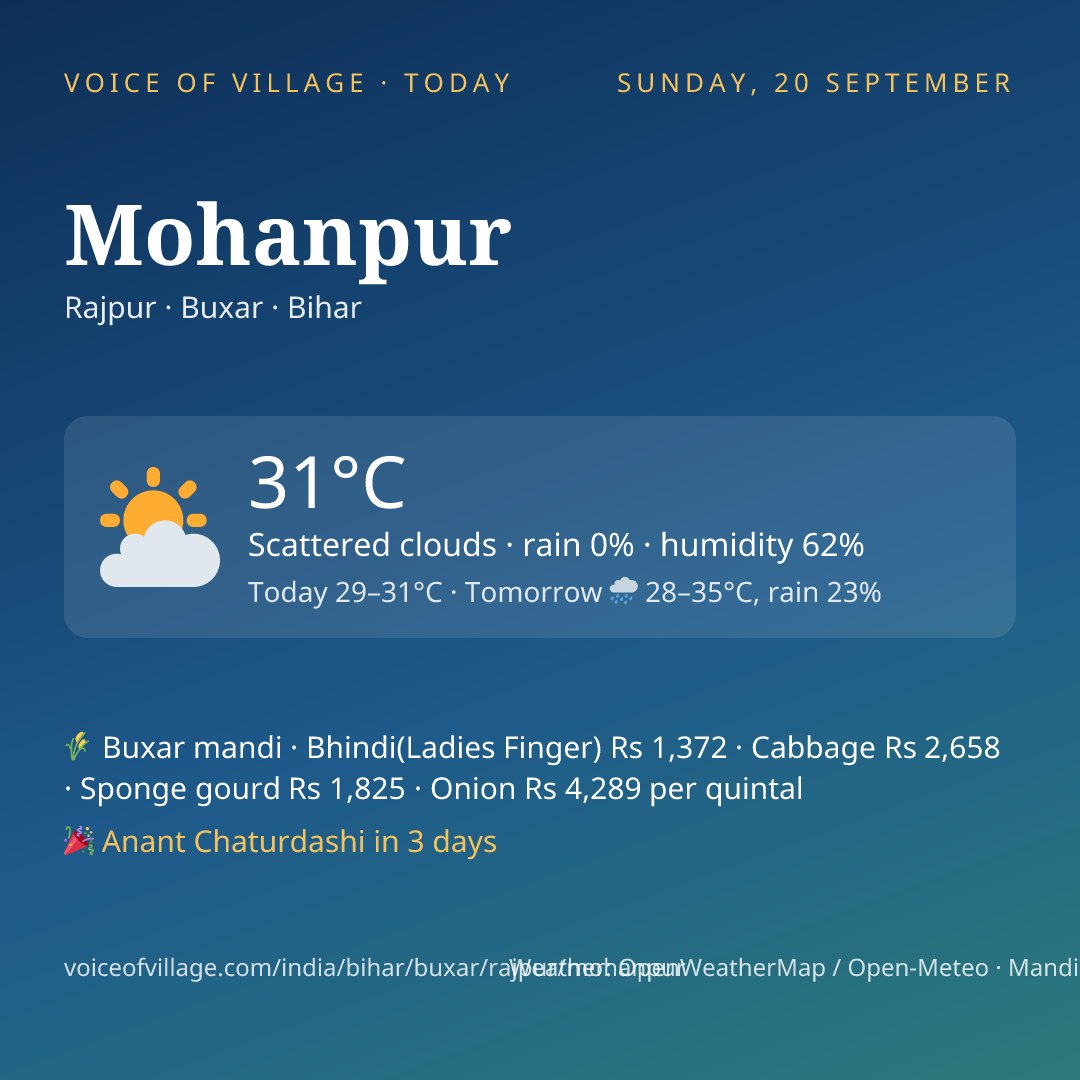 Mohanpur today