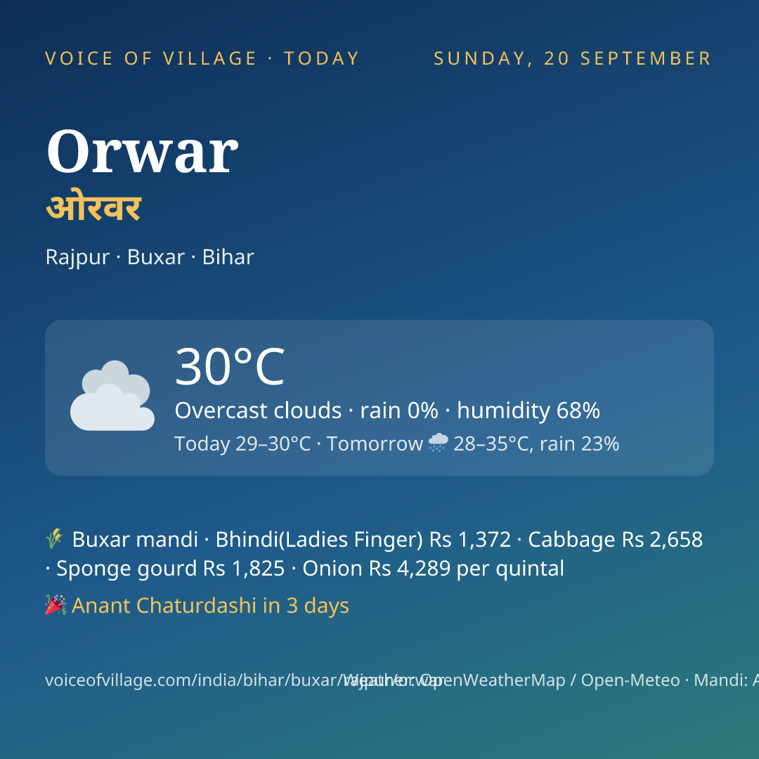 Orwar today