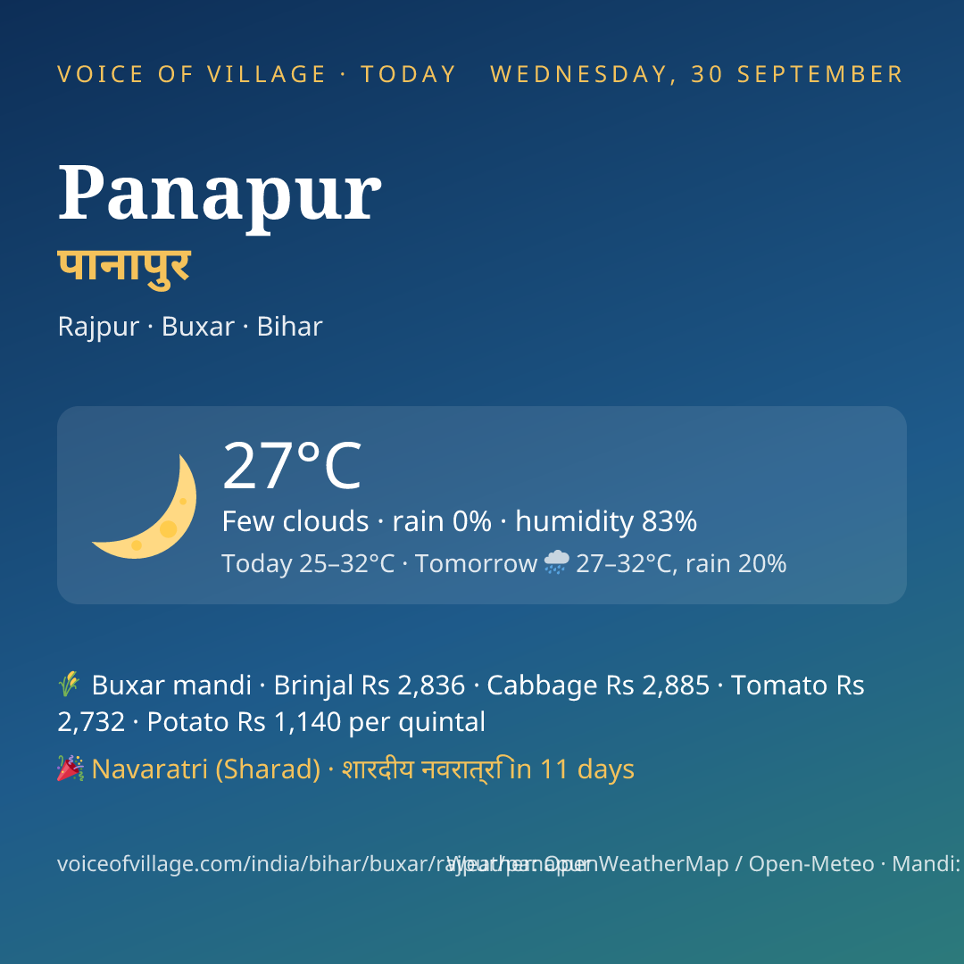 Panapur today