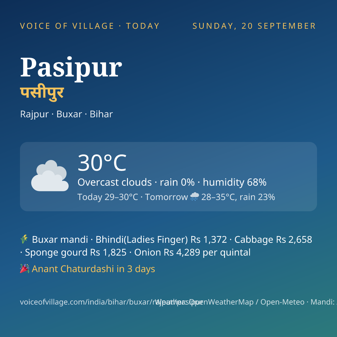 Pasipur today