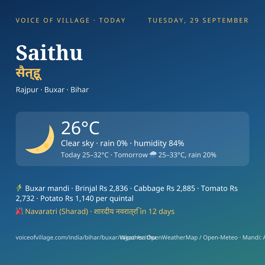 Saithu today