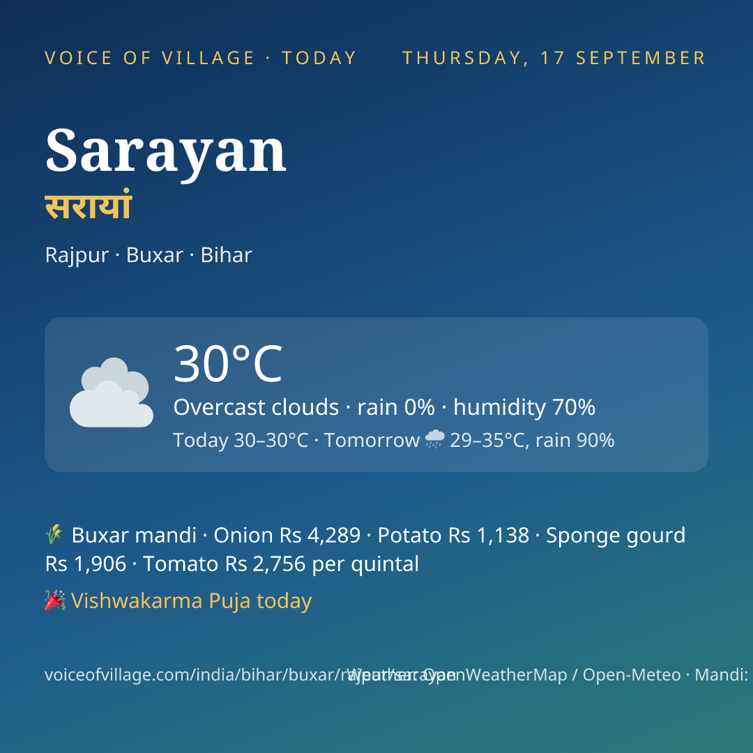 Sarayan today