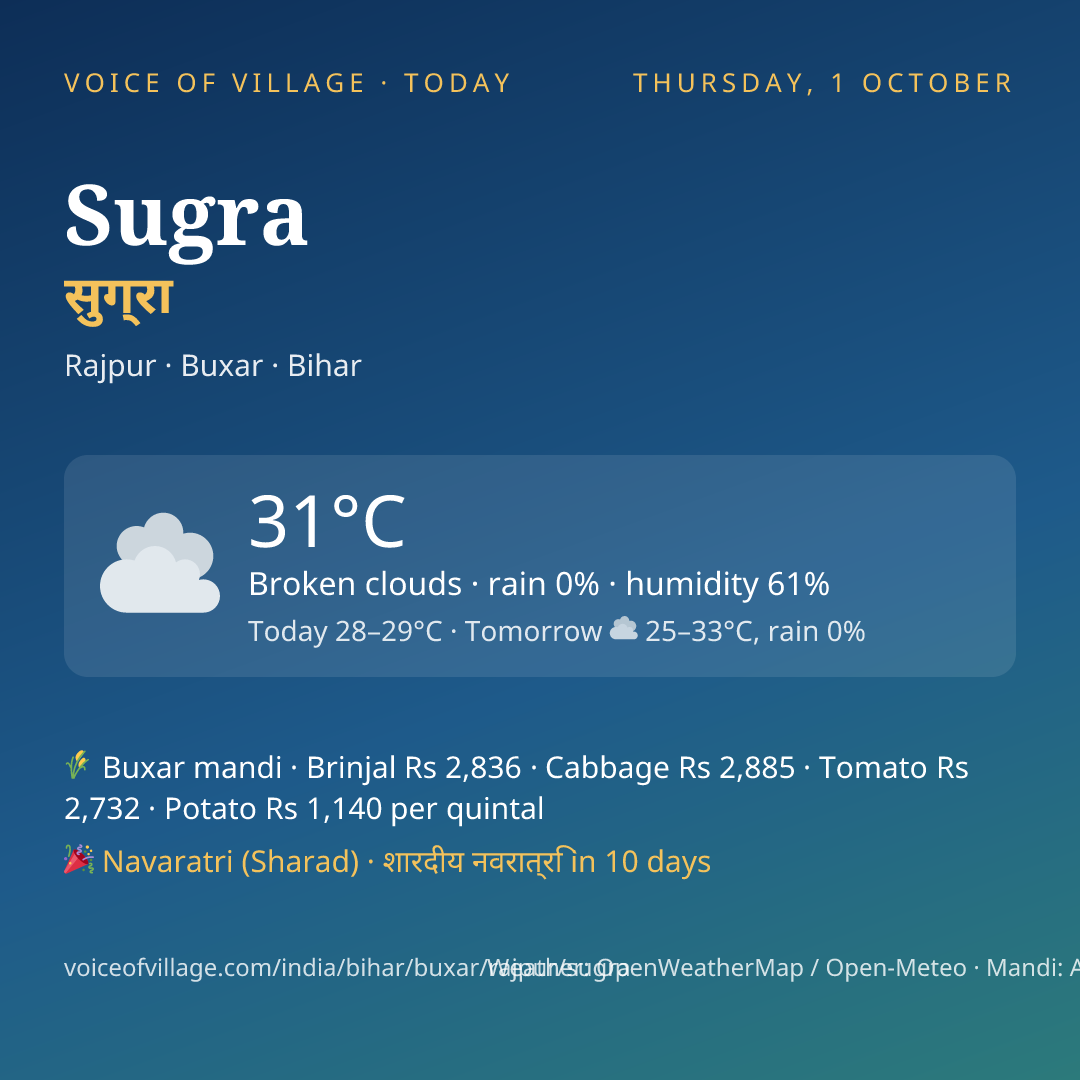 Sugra today