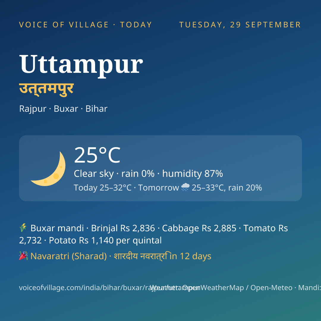 Uttampur today