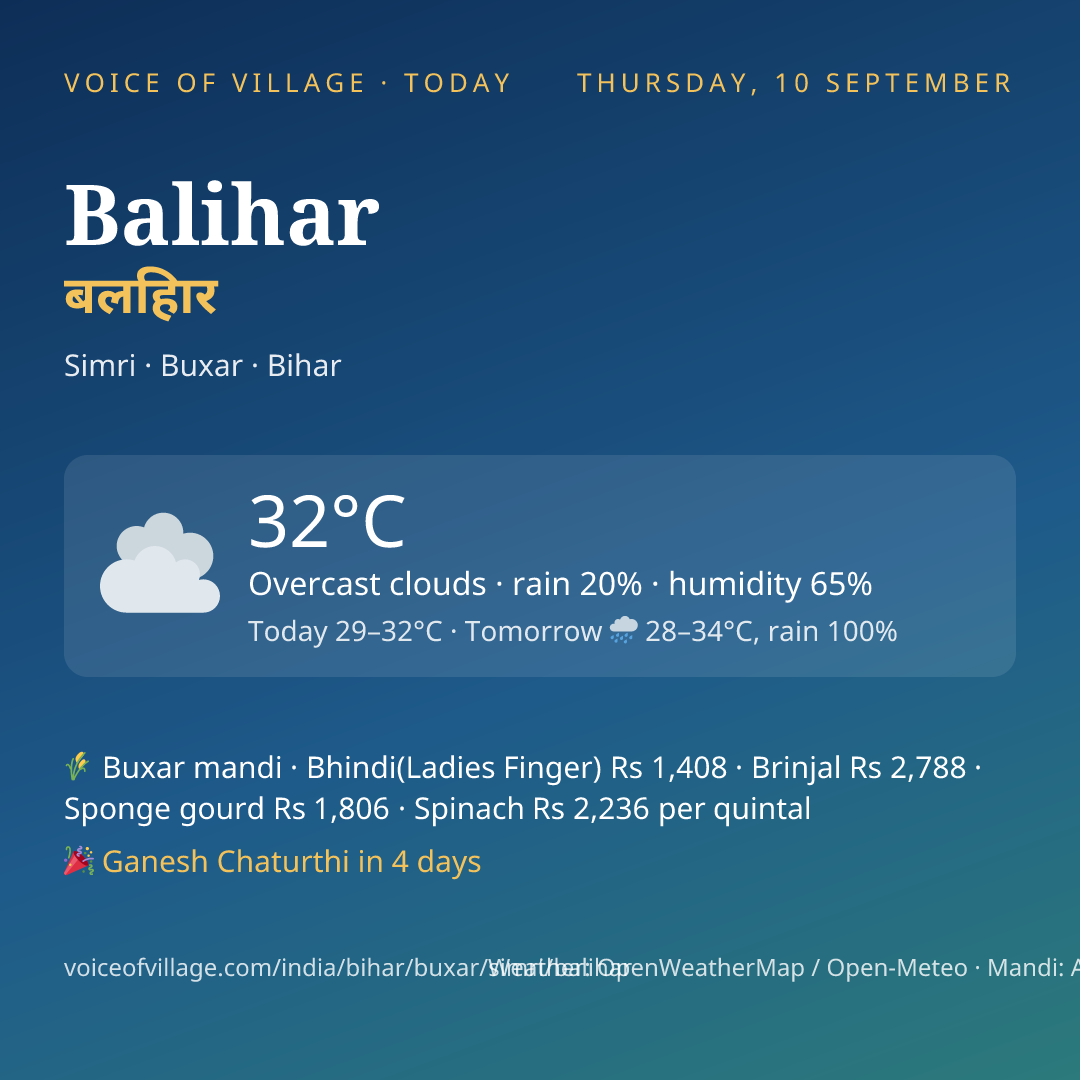 Balihar today