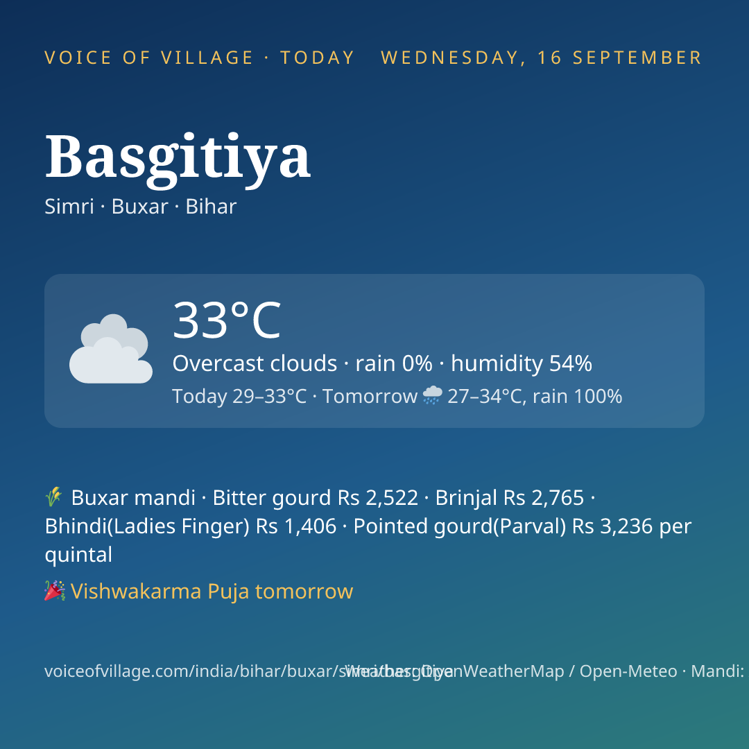 Basgitiya today